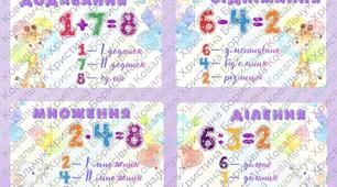 Компоненти математичних дій ➕➖✖️➗