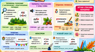 Пазл «Дослідження мовних одиниць і явищ з метою опанування початкових лінгвістичних знань і норм української мови. Перевірка орфограм зручним способом» 6 елементів