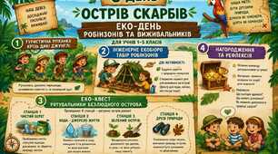 🚀 Сценарій 8-го дня табірної зміни «Острів Скарбів: Еко-День Робінзонів та Виживальників» (1–5 класи)