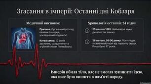 ПОЗАУРОЧНИЙ ЗАХІД ДО 165 РІЧНИЦІ ВІД ДНЯ ПЕРЕПОХОВАННЯ Т.Г.ШЕВЧЕНКА