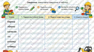 Конспект уроку української мови у 4 класі Тема: Голосні звуки. Букви, що їх позначають. Поділ слова на склади + ПРЕЗЕНТАЦІЯ + Робочий лист учня