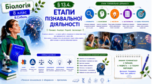 Етапи пізнавальної діяльності. Презентація, інфографіка, робочий аркуш