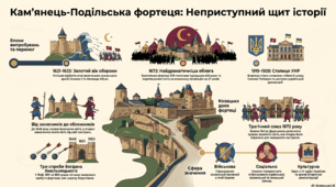 Кам'янець-Подільська фортеця: щит історії та символ незламності