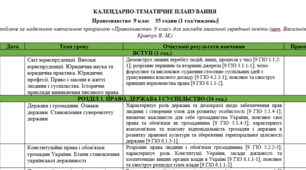 Календарно-тематичне планування правознавство 9 клас (1 год/тиждень) Розроблене за модельною навчальною програмою «Правознавство. 9 клас» для закладів загальної середньої освіти (авт. Васильків І. Д., Кравчук В. М.)