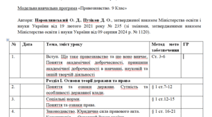 Календарно- тематичне планування з курсу «Правознавство» 9 клас  (35 годин) за модельною навчальною програмою (автори: Наровлянський О. Д., Пузіков Д. О.)