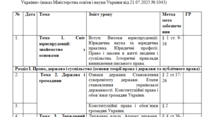 Календарно- тематичне планування з курсу «Правознавство» 9 клас (35 годин) за модельною начальною програмою (автори Васильків І. Д., Кравчук В. М.)