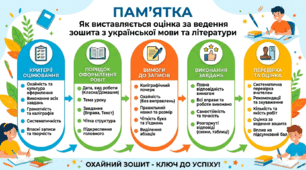 📚 Пам’ятка для учнів «Як виставляється оцінка за ведення зошита з української мови та української літератури»