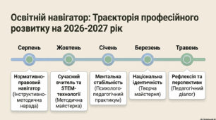 Підсумкове засідання  ШМО вчителів початкових класів у 2025-2026 н.р.: комплект матеріалів (презентація, виступ)