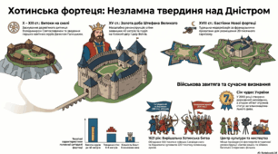 Таємниці Хотинської фортеці