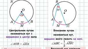 Вписані та центральні кути.