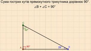 Динамічна модель "Сума гострих кутів в прямокутному трикутнику".