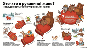 Рукавичка ( українська народна казка)