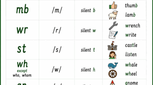 Phonics конспект, Правила читання в англійській мові, Англійські звуки