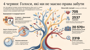Презентація до Дня вшанування пам'яті дітей, які загинули внаслідок збройної агресії. 04.06.2026 Міжнародний день безневинних дітей – жертв агресії