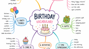 Birthday worksheets, Lesson "Birthday"