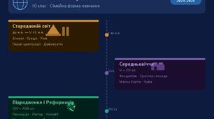 Підсумкова робота з Всесвітньої історії за 10 клас смейна форма навчання