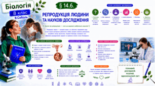Репродукція людини та наукові дослідження. Презентація, інфографіка, робочий аркуш