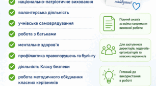 Готовий аналіз виховної роботи за 2025–2026 н.р. (+ висновки та завдання на новий рік)