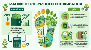 Пазл. Розумне споживання