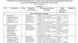 Календарно-тематичне планування STEM 9 клас зі змістовими лініями ГР (Бутурліна)