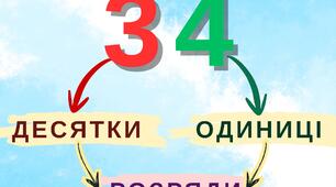 Картки-підказки з математики,1 клас