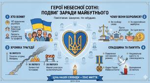 День Героїв Небесної сотні