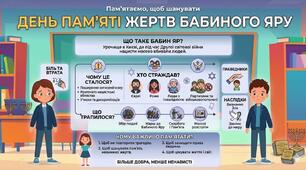 День памяті жертв Бабиного яру