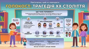 Голокост трагедія ХХ століття