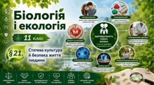 Статева культура й безпека життя людини