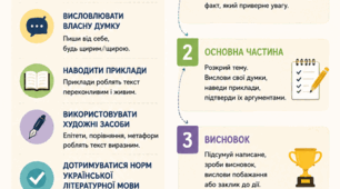 Флаєр "Пиши як професіонал" (поради до написання есе)