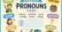 Prepare 2 Unit 8 Grammar: someone, anyone,etc.