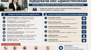 КМЗ до уроку виробничого навчання з теми "«Правила обслуговування відвідувачів офіс-адміністраторами. Тактика поведінки при обслуговуванні відвідувачів»
