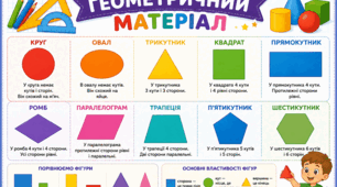 Постер «Геометричний матеріал» розділено на 6 окремих аркушів А4 (3 × 2).