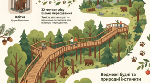 Сатанів. Парк хижаків "Арден" -  місце, де повертають волю.