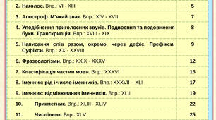 50 завдань для впевнених у собі знавців української мови - 1