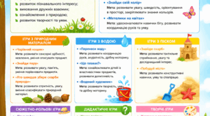 Консультація для вихователів ЗДО «Ігрова діяльність як провідна влітку»