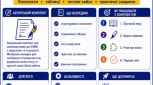 Підготовка до ЄФВВ з педагогіки та психології 2024–2026