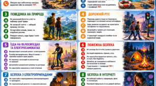Пам'ятки про безпеку на період літніх канікул для учнів 1-4 класів