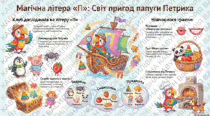 Вивчення абетки. Буква "П". Асоціативна графіка