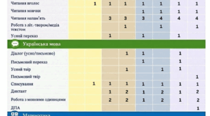 Орієнтовний перелік діагностувальних робіт у 1-4 класах 2026-2027 н.р.