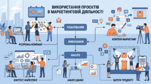 КМЗ до уроку в/н на тему «Використання проєктів в маркетинговій діяльності»