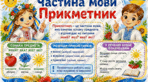 Навчальний плакат «Частина мови. Прикметник» 📚🌻💙💛 9 листів