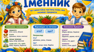 Навчальний плакат «Частина мови. Іменник» 📚🌻💙💛 9 листів
