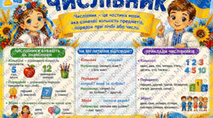 Навчальний плакат «Частина мови. Числівник» 🔢📚🌻 9 листів