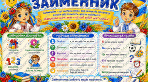 Навчальний плакат «Частина мови. Займенник» 📚💙💛🌻 9 листів