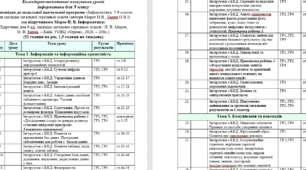 Календарно-тематичне планування уроків Інформатики для 9 класу МОРЗЕ Н.В. 2026Р НУШ