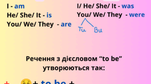Шпаргалка для учнів початкової школи "Дієслово to be".