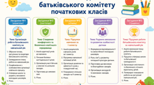 План засідань батьківського комітету початкових класів