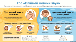 Мовні і немовні звуки. Спостереження за мовними й немовними звуками. Поділ слів на склади. Я допомагаю своїй родині