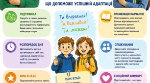 Постер «Адаптація п’ятикласників»